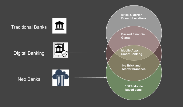 Online Banks Vs Traditional Banks Where To Get The Best