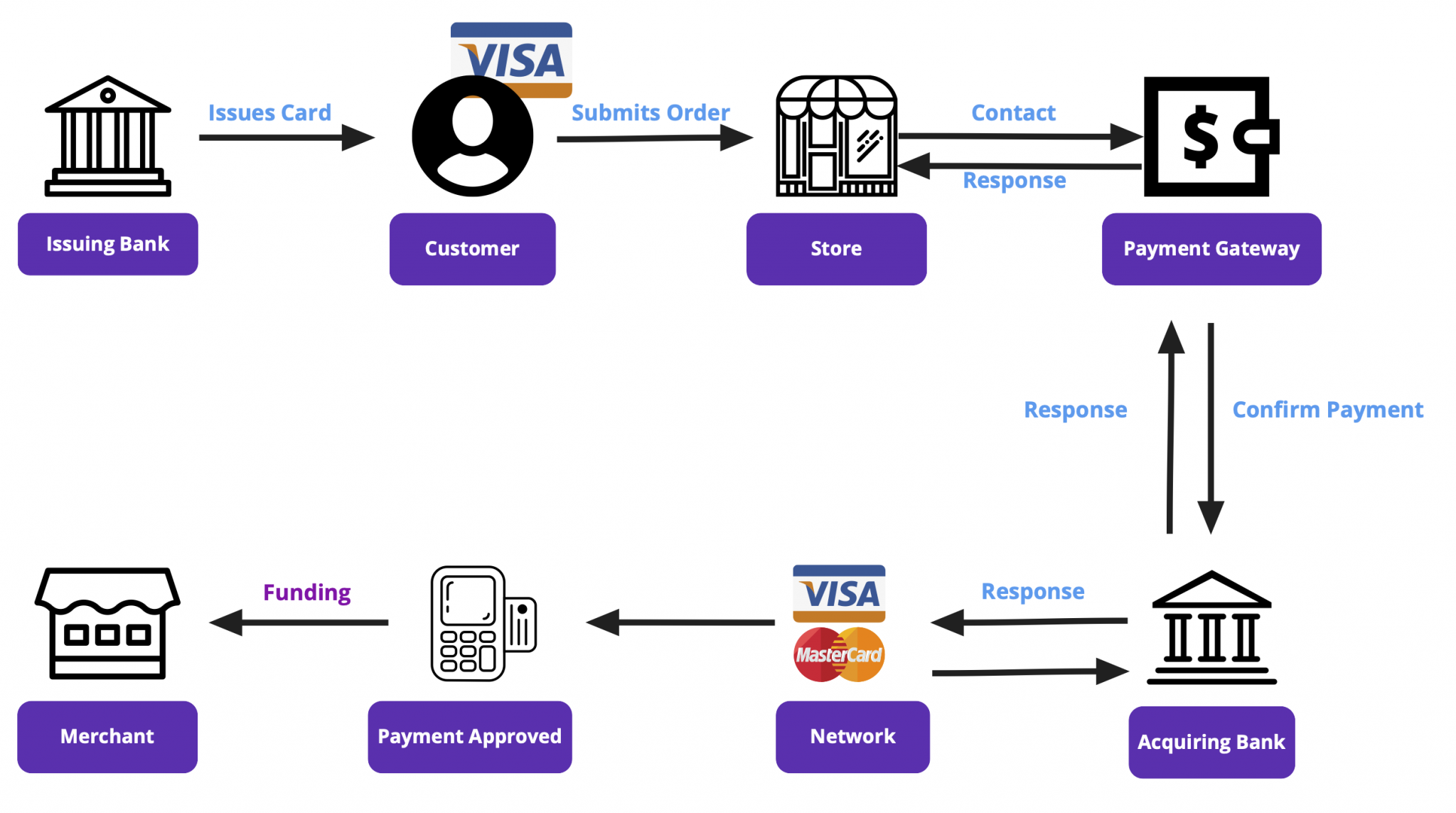Statechart Diagram For Credit Score Card Processing S 7066