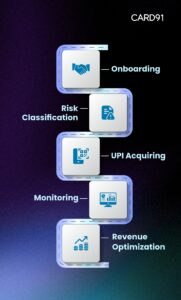 UPI merchant and how CARD91