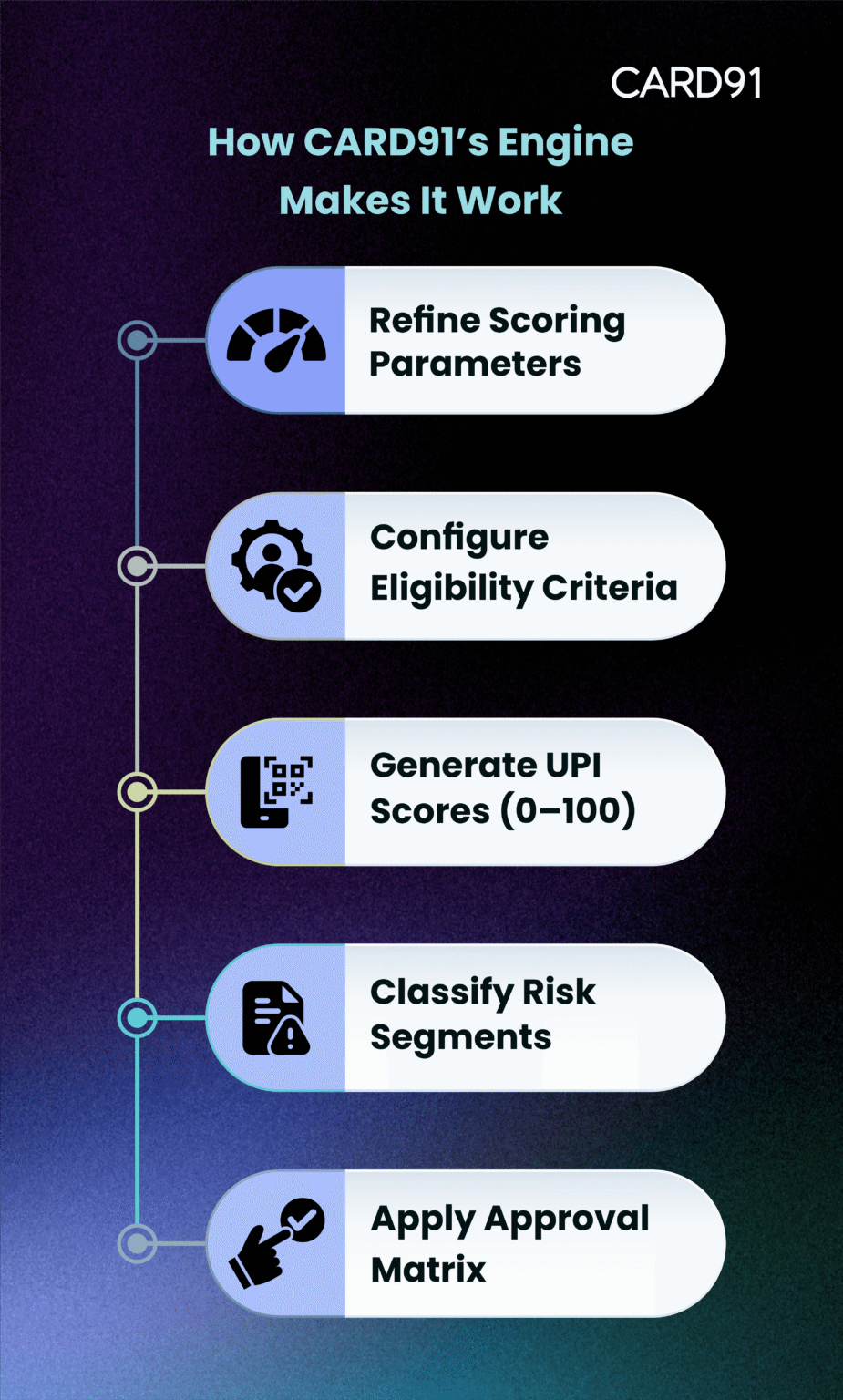 UPI Credit Score Engine | Behavioural Scoring for Smarter Lending