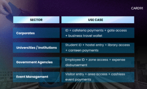 Benefit from CARD91’s Unified Smart Wallet