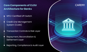 Core Components of CLOU Architecture for Banks