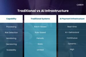 Traditional vs AI Infrastructure