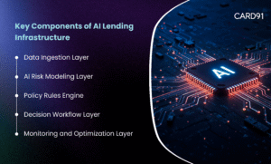 Key Components of AI Lending Infrastructure