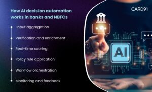 How AI decision automation works