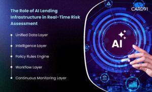 The Role of AI Lending Infrastructure in Real-Time Risk Assessment
