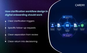 Clarification workflow design in digital onboarding for BFSI teams